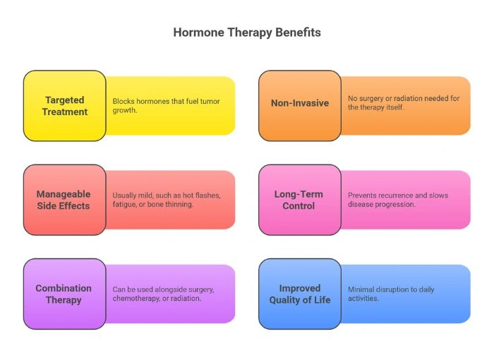Symptoms of Head and Neck Cancer